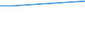 Total / From 15 to 34 years / Total - all NACE activities / Percentage of total employment / Slovenia