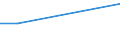 Total / From 15 to 34 years / Total - all NACE activities / Percentage of total employment / Sweden