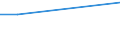 Insgesamt / 15 bis 34 Jahre / Land- und Forstwirtschaft, Fischerei / Prozent der Beschäftigung insgesamt / Zypern