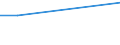 Insgesamt / 15 bis 34 Jahre / Land- und Forstwirtschaft, Fischerei / Prozent der Beschäftigung insgesamt / Rumänien