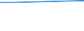 Insgesamt / 15 bis 34 Jahre / Land- und Forstwirtschaft, Fischerei / Prozent der Beschäftigung insgesamt / Finnland