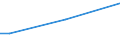 Total / From 15 to 34 years / Total / Percentage of total employment / Belgium