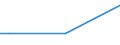 Total / From 15 to 34 years / Total / Percentage of total employment / Bulgaria