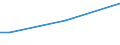 Total / From 15 to 34 years / Medium / Percentage of total employment / Slovakia
