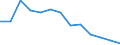 Maßeinheit: Index / Gesundheitsindikator: Index der Anzahl ernsthafter Arbeitsunfälle je 100 Tausend Erwerbstätige (1998=100) / Geopolitische Meldeeinheit: Belgien