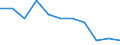 Maßeinheit: Index / Gesundheitsindikator: Index der Anzahl ernsthafter Arbeitsunfälle je 100 Tausend Erwerbstätige (1998=100) / Geopolitische Meldeeinheit: Tschechien