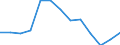 Maßeinheit: Index / Gesundheitsindikator: Index der Anzahl ernsthafter Arbeitsunfälle je 100 Tausend Erwerbstätige (1998=100) / Geopolitische Meldeeinheit: Dänemark
