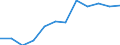 Maßeinheit: Index / Gesundheitsindikator: Index der Anzahl ernsthafter Arbeitsunfälle je 100 Tausend Erwerbstätige (1998=100) / Geopolitische Meldeeinheit: Estland