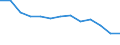 Maßeinheit: Index / Gesundheitsindikator: Index der Anzahl ernsthafter Arbeitsunfälle je 100 Tausend Erwerbstätige (1998=100) / Geopolitische Meldeeinheit: Frankreich