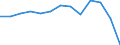Maßeinheit: Index / Gesundheitsindikator: Index der Anzahl ernsthafter Arbeitsunfälle je 100 Tausend Erwerbstätige (1998=100) / Geopolitische Meldeeinheit: Luxemburg