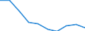 Maßeinheit: Index / Gesundheitsindikator: Index der Anzahl ernsthafter Arbeitsunfälle je 100 Tausend Erwerbstätige (1998=100) / Geopolitische Meldeeinheit: Polen