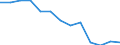 Maßeinheit: Index / Gesundheitsindikator: Index der Anzahl ernsthafter Arbeitsunfälle je 100 Tausend Erwerbstätige (1998=100) / Geopolitische Meldeeinheit: Portugal