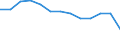 Maßeinheit: Index / Gesundheitsindikator: Index der Anzahl ernsthafter Arbeitsunfälle je 100 Tausend Erwerbstätige (1998=100) / Geopolitische Meldeeinheit: Slowenien