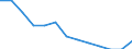 Maßeinheit: Index / Gesundheitsindikator: Index der Anzahl ernsthafter Arbeitsunfälle je 100 Tausend Erwerbstätige (1998=100) / Geopolitische Meldeeinheit: Finnland