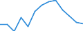Maßeinheit: Index / Gesundheitsindikator: Index der Anzahl ernsthafter Arbeitsunfälle je 100 Tausend Erwerbstätige (1998=100) / Geopolitische Meldeeinheit: Schweden