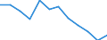Maßeinheit: Index / Gesundheitsindikator: Index der Anzahl ernsthafter Arbeitsunfälle je 100 Tausend Erwerbstätige (1998=100) / Geopolitische Meldeeinheit: Norwegen