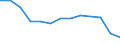 Maßeinheit: Index / Gesundheitsindikator: Index der Anzahl ernsthafter Arbeitsunfälle je 100 Tausend Erwerbstätige (1998=100) / Geopolitische Meldeeinheit: United Kingdom