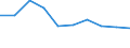 Maßeinheit: Index / Gesundheitsindikator: Index der Anzahl ernsthafter Arbeitsunfälle je 100 Tausend Erwerbstätige (1998=100) / Geopolitische Meldeeinheit: Türkei