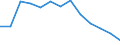 Maßeinheit: Index / Gesundheitsindikator: Index der Anzahl ernsthafter Arbeitsunfälle von Frauen je 100 Tausend erwerbstätige Frauen (1998=100) / Geopolitische Meldeeinheit: Belgien