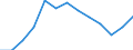 Maßeinheit: Index / Gesundheitsindikator: Index der Anzahl ernsthafter Arbeitsunfälle von Frauen je 100 Tausend erwerbstätige Frauen (1998=100) / Geopolitische Meldeeinheit: Dänemark