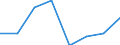 Maßeinheit: Index / Gesundheitsindikator: Index der Anzahl ernsthafter Arbeitsunfälle von Frauen je 100 Tausend erwerbstätige Frauen (1998=100) / Geopolitische Meldeeinheit: Zypern