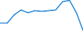 Maßeinheit: Index / Gesundheitsindikator: Index der Anzahl ernsthafter Arbeitsunfälle von Frauen je 100 Tausend erwerbstätige Frauen (1998=100) / Geopolitische Meldeeinheit: Luxemburg