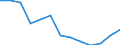 Maßeinheit: Index / Gesundheitsindikator: Index der Anzahl ernsthafter Arbeitsunfälle von Frauen je 100 Tausend erwerbstätige Frauen (1998=100) / Geopolitische Meldeeinheit: Finnland