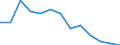 Maßeinheit: Index / Gesundheitsindikator: Index der Anzahl ernsthafter Arbeitsunfälle von Männern je 100 Tausend erwerbstätige Männer (1998=100) / Geopolitische Meldeeinheit: Belgien