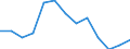 Maßeinheit: Index / Gesundheitsindikator: Index der Anzahl ernsthafter Arbeitsunfälle von Männern je 100 Tausend erwerbstätige Männer (1998=100) / Geopolitische Meldeeinheit: Dänemark