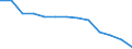 Maßeinheit: Index / Gesundheitsindikator: Index der Anzahl ernsthafter Arbeitsunfälle von Männern je 100 Tausend erwerbstätige Männer (1998=100) / Geopolitische Meldeeinheit: Italien