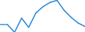 Maßeinheit: Index / Gesundheitsindikator: Index der Anzahl ernsthafter Arbeitsunfälle von Männern je 100 Tausend erwerbstätige Männer (1998=100) / Geopolitische Meldeeinheit: Schweden