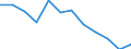 Maßeinheit: Index / Gesundheitsindikator: Index der Anzahl ernsthafter Arbeitsunfälle von Männern je 100 Tausend erwerbstätige Männer (1998=100) / Geopolitische Meldeeinheit: Norwegen