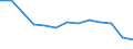 Maßeinheit: Index / Gesundheitsindikator: Index der Anzahl ernsthafter Arbeitsunfälle von Männern je 100 Tausend erwerbstätige Männer (1998=100) / Geopolitische Meldeeinheit: United Kingdom