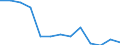 Maßeinheit: Index / Gesundheitsindikator: Index der Anzahl der Arbeitsunfälle mit tödlichem Ausgang je 100 Tausend Erwerbstätige (1998=100) / Geopolitische Meldeeinheit: Belgien