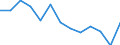 Maßeinheit: Index / Gesundheitsindikator: Index der Anzahl der Arbeitsunfälle mit tödlichem Ausgang je 100 Tausend Erwerbstätige (1998=100) / Geopolitische Meldeeinheit: Dänemark