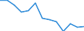 Maßeinheit: Index / Gesundheitsindikator: Index der Anzahl der Arbeitsunfälle mit tödlichem Ausgang je 100 Tausend Erwerbstätige (1998=100) / Geopolitische Meldeeinheit: Italien