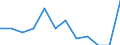 Index / Index of the number of serious accidents at work per 100 thousand persons in employment (1998=100) / Lithuania