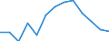 Index / Index of the number of serious accidents at work per 100 thousand persons in employment (1998=100) / Sweden