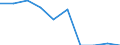 Index / Index of the number of serious accidents at work for men per 100 thousand males in employment (1998=100) / Portugal