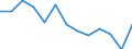 Index / Index of the number of fatal accidents at work per 100 thousand persons in employment (1998=100) / Denmark