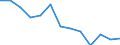 Index / Index of the number of fatal accidents at work per 100 thousand persons in employment (1998=100) / Italy