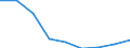 Maßeinheit: Anzahl / Altersklasse: Insgesamt / Geschlecht: Insgesamt / Schweregrad (Ausfalltage): 4 Tage und mehr / Statistische Systematik der Wirtschaftszweige in der Europäischen Gemeinschaft (NACE Rev. 2): Landwirtschaft; Industrie und Baugewerbe (ohne Bergbau und Gewinnung von Steinen und Erden); Wirtschaftliche Dienstleistungen für Unternehmen / Geopolitische Meldeeinheit: Europäische Union - 28 Länder (2013-2020)