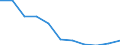 Maßeinheit: Anzahl / Altersklasse: Insgesamt / Geschlecht: Insgesamt / Schweregrad (Ausfalltage): 4 Tage und mehr / Statistische Systematik der Wirtschaftszweige in der Europäischen Gemeinschaft (NACE Rev. 2): Landwirtschaft; Industrie und Baugewerbe (ohne Bergbau und Gewinnung von Steinen und Erden); Wirtschaftliche Dienstleistungen für Unternehmen / Geopolitische Meldeeinheit: Europäische Union - 15 Länder (1995-2004)