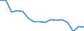 Maßeinheit: Anzahl / Altersklasse: Insgesamt / Geschlecht: Insgesamt / Schweregrad (Ausfalltage): 4 Tage und mehr / Statistische Systematik der Wirtschaftszweige in der Europäischen Gemeinschaft (NACE Rev. 2): Landwirtschaft; Industrie und Baugewerbe (ohne Bergbau und Gewinnung von Steinen und Erden); Wirtschaftliche Dienstleistungen für Unternehmen / Geopolitische Meldeeinheit: Belgien