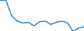 Maßeinheit: Anzahl / Altersklasse: Insgesamt / Geschlecht: Insgesamt / Schweregrad (Ausfalltage): 4 Tage und mehr / Statistische Systematik der Wirtschaftszweige in der Europäischen Gemeinschaft (NACE Rev. 2): Landwirtschaft; Industrie und Baugewerbe (ohne Bergbau und Gewinnung von Steinen und Erden); Wirtschaftliche Dienstleistungen für Unternehmen / Geopolitische Meldeeinheit: Bulgarien