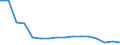 Maßeinheit: Anzahl / Altersklasse: Insgesamt / Geschlecht: Insgesamt / Schweregrad (Ausfalltage): 4 Tage und mehr / Statistische Systematik der Wirtschaftszweige in der Europäischen Gemeinschaft (NACE Rev. 2): Landwirtschaft; Industrie und Baugewerbe (ohne Bergbau und Gewinnung von Steinen und Erden); Wirtschaftliche Dienstleistungen für Unternehmen / Geopolitische Meldeeinheit: Tschechien
