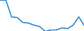 Maßeinheit: Anzahl / Altersklasse: Insgesamt / Geschlecht: Insgesamt / Schweregrad (Ausfalltage): 4 Tage und mehr / Statistische Systematik der Wirtschaftszweige in der Europäischen Gemeinschaft (NACE Rev. 2): Landwirtschaft; Industrie und Baugewerbe (ohne Bergbau und Gewinnung von Steinen und Erden); Wirtschaftliche Dienstleistungen für Unternehmen / Geopolitische Meldeeinheit: Dänemark