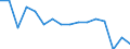 Maßeinheit: Anzahl / Altersklasse: Insgesamt / Geschlecht: Insgesamt / Schweregrad (Ausfalltage): 4 Tage und mehr / Statistische Systematik der Wirtschaftszweige in der Europäischen Gemeinschaft (NACE Rev. 2): Landwirtschaft; Industrie und Baugewerbe (ohne Bergbau und Gewinnung von Steinen und Erden); Wirtschaftliche Dienstleistungen für Unternehmen / Geopolitische Meldeeinheit: Deutschland