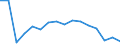 Maßeinheit: Anzahl / Altersklasse: Insgesamt / Geschlecht: Insgesamt / Schweregrad (Ausfalltage): 4 Tage und mehr / Statistische Systematik der Wirtschaftszweige in der Europäischen Gemeinschaft (NACE Rev. 2): Landwirtschaft; Industrie und Baugewerbe (ohne Bergbau und Gewinnung von Steinen und Erden); Wirtschaftliche Dienstleistungen für Unternehmen / Geopolitische Meldeeinheit: Estland