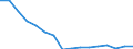 Maßeinheit: Anzahl / Altersklasse: Insgesamt / Geschlecht: Insgesamt / Schweregrad (Ausfalltage): 4 Tage und mehr / Statistische Systematik der Wirtschaftszweige in der Europäischen Gemeinschaft (NACE Rev. 2): Landwirtschaft; Industrie und Baugewerbe (ohne Bergbau und Gewinnung von Steinen und Erden); Wirtschaftliche Dienstleistungen für Unternehmen / Geopolitische Meldeeinheit: Griechenland